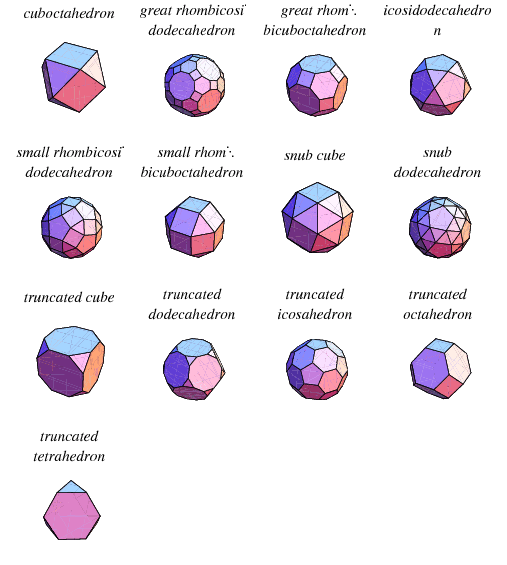 ArchimedeanSolids_1000